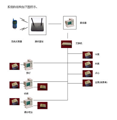 星火餐飲管理系統(tǒng) 賦能現(xiàn)代餐飲管理，點(diǎn)燃運(yùn)營效率之火